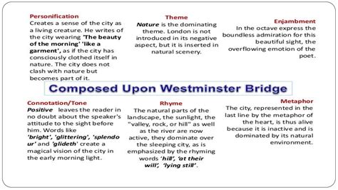 Composed Upon Westminster Bridge Questions And Answers Pdf - English for Junior College Students and Teachers: XI 2.4 Upon