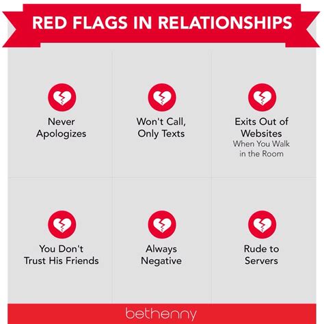 Red Flags In Relationships⁉️ Musely