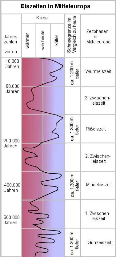 Klagenfurt 2006 war die letzte eiszeit am worthersee. GLOSSAR TIROL multimedial