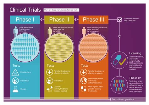 The Global Clinical Trials Fund Alzheimers Research Uk Blog