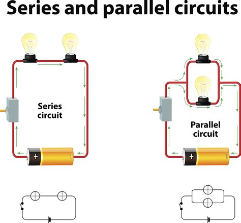 Connecting Solar Panels And Batteries Understanding Series Vs