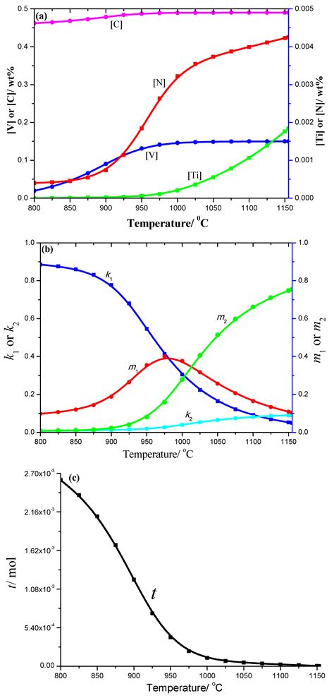 materials free full text thermodynamics analysis of multiple microelements coupling