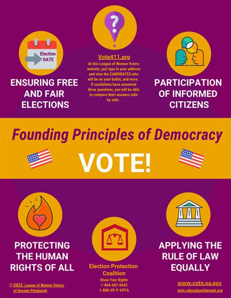 Voter Resource Library Civic Education Infographics Explainers