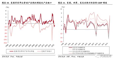 管涛：强势美元是否已近尾声？周期美国指数