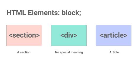 HTML Elements vs vs | by nana Jeon | Design & Code Repository | Medium