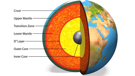 10 Interesting Facts About Earth S Mantle The Earth Images Revimageorg