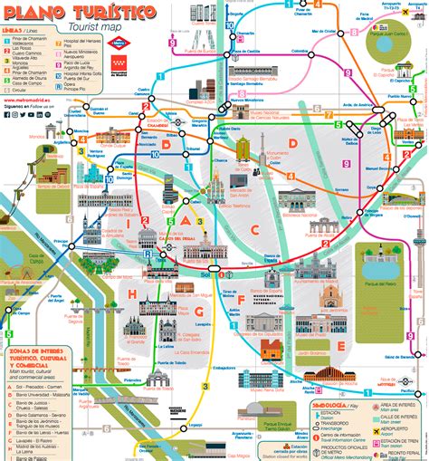 Todas Las Atracciones Turísticas Representadas En El Mapa Metro De Madrid