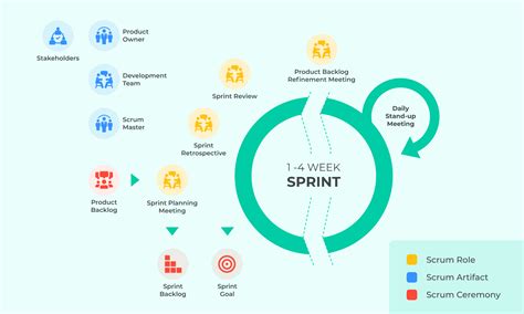What Is Scrum Lifecycle