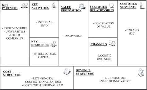 Healx A Case Study Business Model Canvas Bunisus