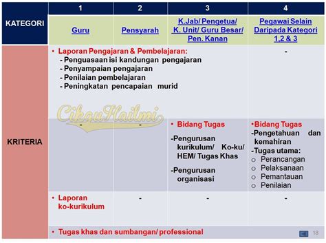 Published in urusan kenaikan pangkat. Time Based Berasaskan Kecemerlangan (TBBK)