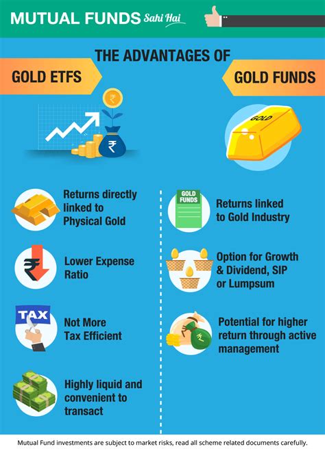 Open a gold investment account now with cimb. The advantages of Gold ETFs and Gold Funds | AMFI