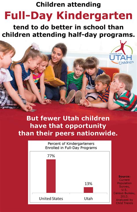 Voices For Utah Children Increase Availability Of Full Day