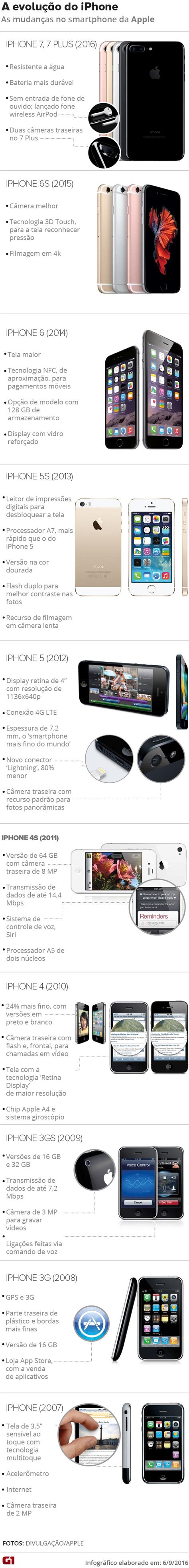 G1 Iphone 7 Começa A Ser Vendido No Brasil Em 11 De Novembro