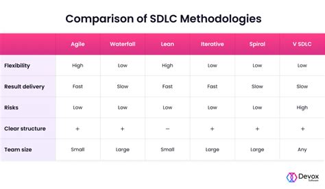 What Is SDLC Phases Models And Tools Devox Software