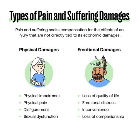 Pain And Suffering Settlement Examples What To Expect From Your Pi