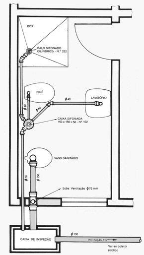 Detalles Bathroom Plans Plumbing Installation Toilet Design