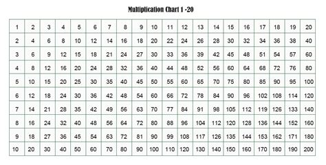 Free Printable Multiplication Table Chart 1 To 20 Template Free