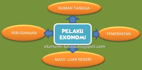 Peran Pelaku Ekonomi Dalam Perekonomian Dunia Pendidikan