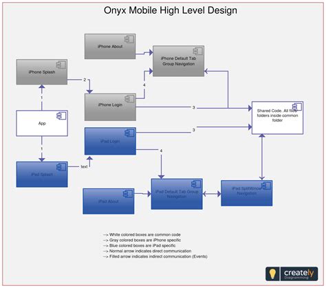 High-level design (HLD) explains the architecture that would be used