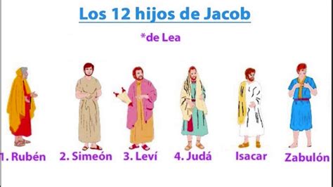 Biblia : Génesis 35 - Los hijos de Jacob - YouTube