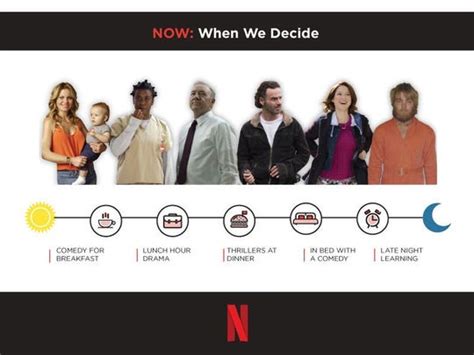 Netflix Viewers Watch Different Genres At Different Times