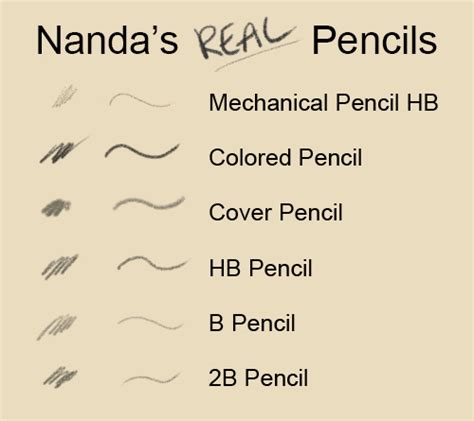 We did not find results for: Nanda's Real Pencil Brushes for Photoshop by Soenanda on ...