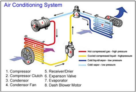 All of its essential components and connections are illustrated by graphic air conditioner schematic air conditioner maintenance, refrigeration and air conditioning, central air conditioning system a good a c system. Air Conditioner Parts - The Air Conditioner Home Guide