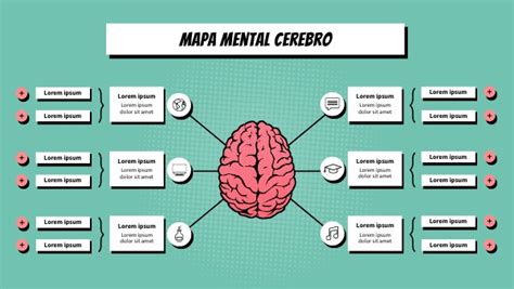 Mapa Mental Cerebro Plantillas De Genially