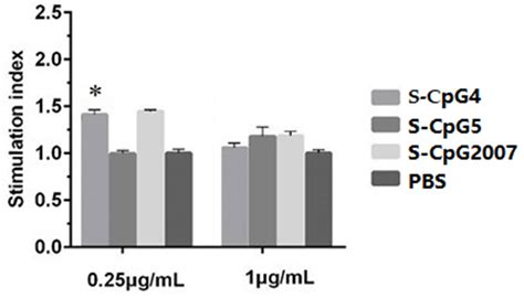 Vaccines Free Full Text The Immunomodulatory Functions Of Various