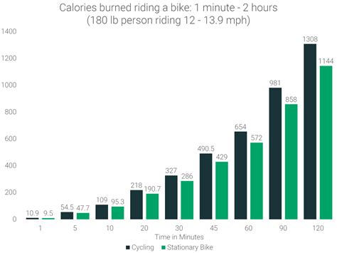 calories burned biking how many calories does cycling burn runrepeat