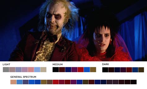 Color Grading Inspiration Movie Barcodes And Color Palettes