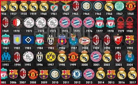 European Cup Winners list | UEFA champions league winners
