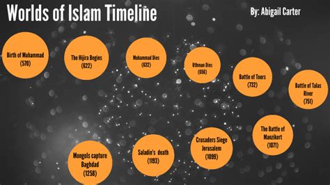 The Worlds Of Islam Timeline By Abigail Carter