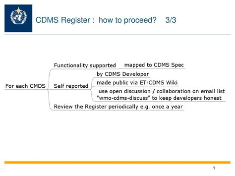 Support Uptake Of Cdms Specifications Ppt Download