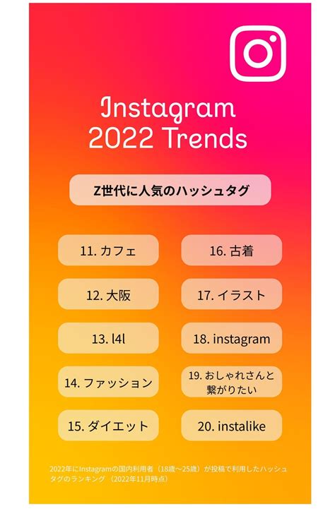 Z世代の「2022年instagramトレンド」大分析！ハッシュタグ人気は定番の「いいね返し」や「ootd」がランクイン｜mery