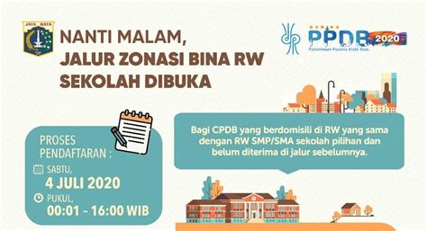 Dinas pendidikan dki jakarta (disdik dki) sebagai pihak pelaksana. Hanya Hari Ini! PPDB DKI Jakarta Jalur Zonasi Bina RW ...