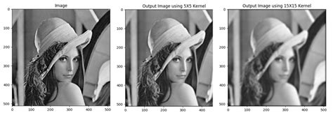 Applying Gaussian Smoothing To An Image Using Python From Scratch A