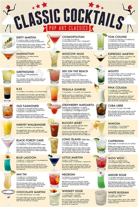 Top Drinks Boozy Drinks Summer Drinks Drinks At The Bar Alcoholic Drinks Guide Tropical