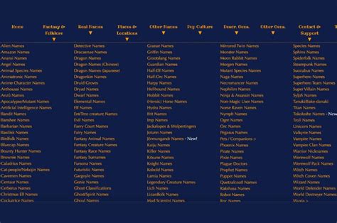 Best Fantasy Name Generators For Characters Parade
