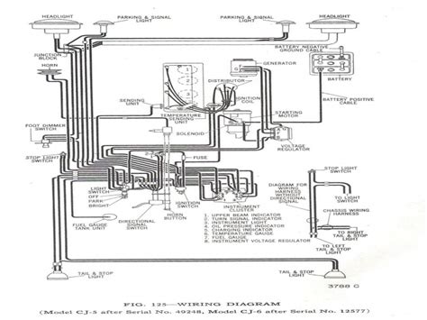Volvo semi truck wiring diagram. Freightliner Truck Wiring Diagrams - Wiring Forums