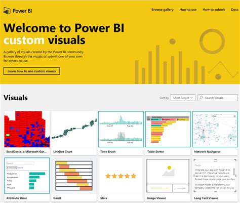 682017 Power Bi Best Practices From The Power Bi Microsoft Power