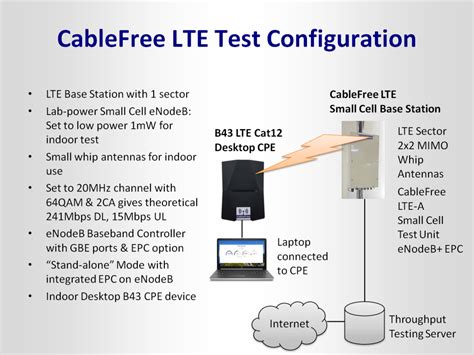 Cablefree Lte Performance Tests In Band 43 Cablefree