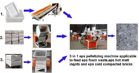 Eps Recycling Granulator Can Be Named As Eps Pelletizer Or Eps Pellet Machine