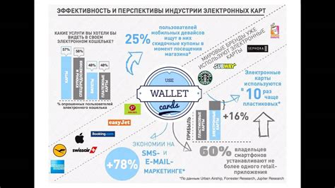Der digitale impfpass wird schrittweise ausgerollt und in den apps verfügbar gemacht. Apple wallet для бизнеса в России - YouTube