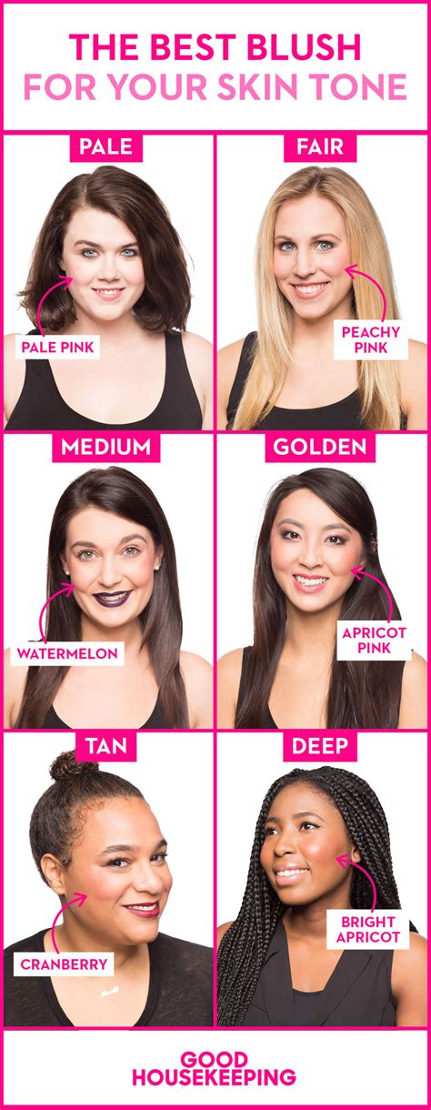 The Best Blush Colors For Your Skin Tone — How To Pick A Flattering Blush Color