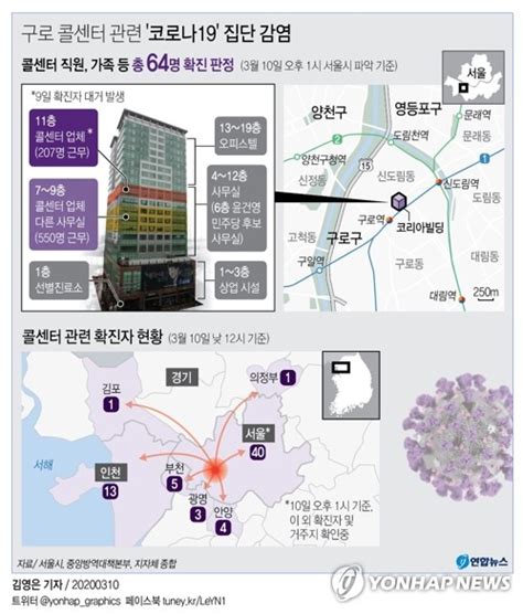 그래픽 구로 콜센터 관련 코로나19 집단 감염 종합 연합뉴스