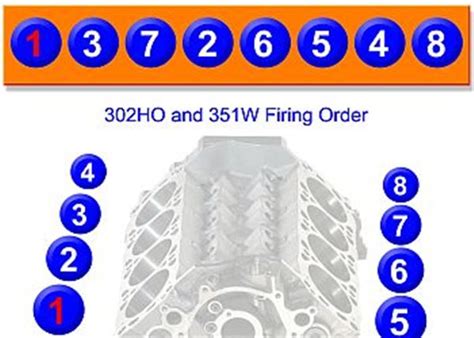 Ford 351 Windsor Firing Order Diagram