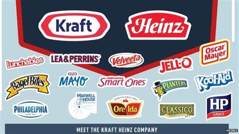 Kraft Shares Soar On Heinz Merger Bbc News