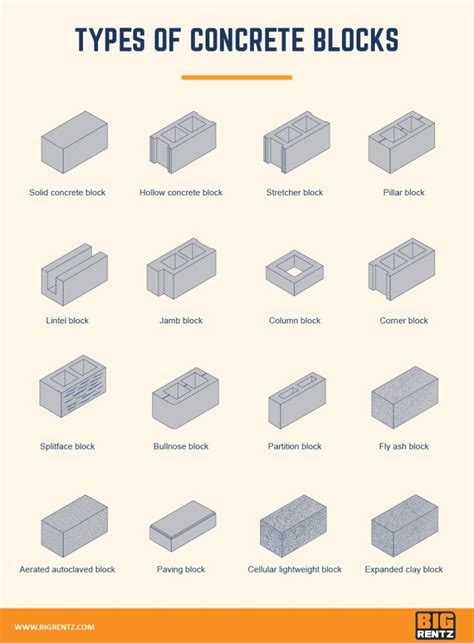 Types Of Concrete Blocks Used In Construction Bigrentz Types Of