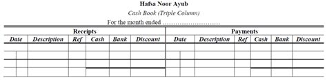 column cash book accountancy knowledge